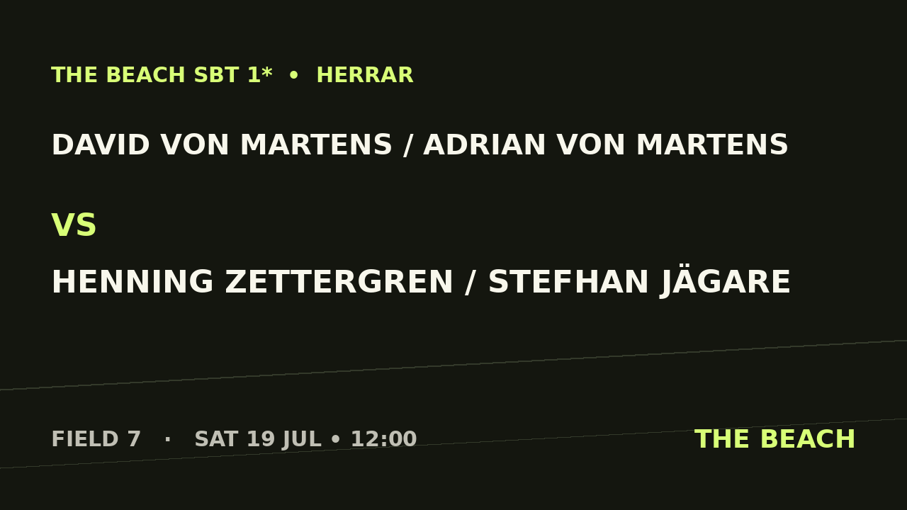 Gruppspel – David Von Martens / Adrian von Martens vs Henning Zettergren / Stefhan Jägare