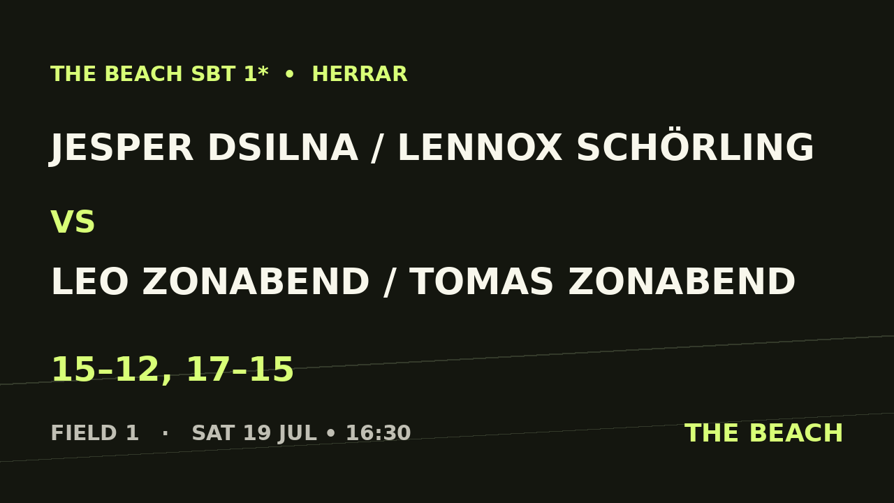 B - Åttondel 1 – Jesper Dsilna / Lennox Schörling vs Leo Zonabend / Tomas Zonabend
