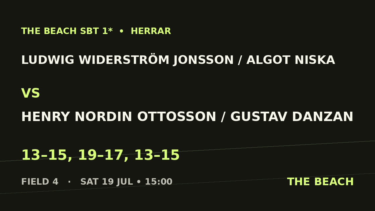 Ludwig Widerström Jonsson / Algot Niska vs Henry Nordin Ottosson / Gustav Danzan