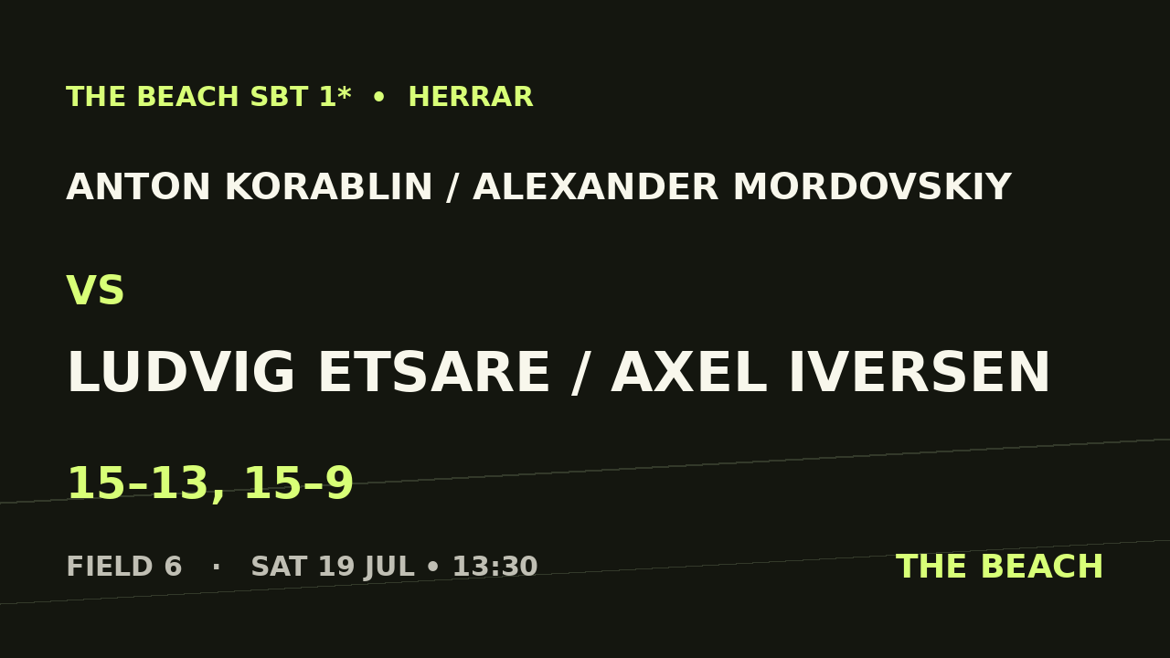 Anton Korablin / Alexander Mordovskiy vs Ludvig Etsare / Axel Iversen