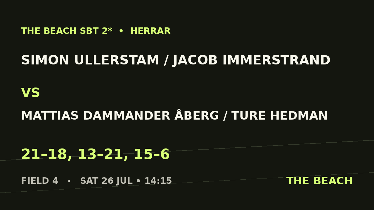 Simon Ullerstam / Jacob Immerstrand vs Mattias Dammander Åberg / Ture Hedman