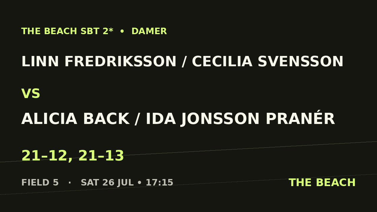 Semi 1 – Linn Fredriksson / Cecilia Svensson vs Alicia Back / Ida Jonsson Pranér