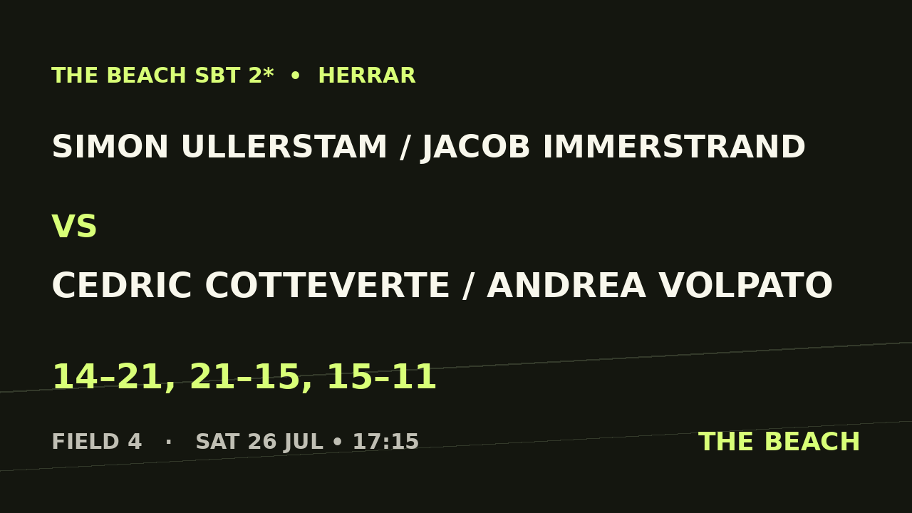 B - Final – Simon Ullerstam / Jacob Immerstrand vs Cedric Cotteverte / Andrea Volpato
