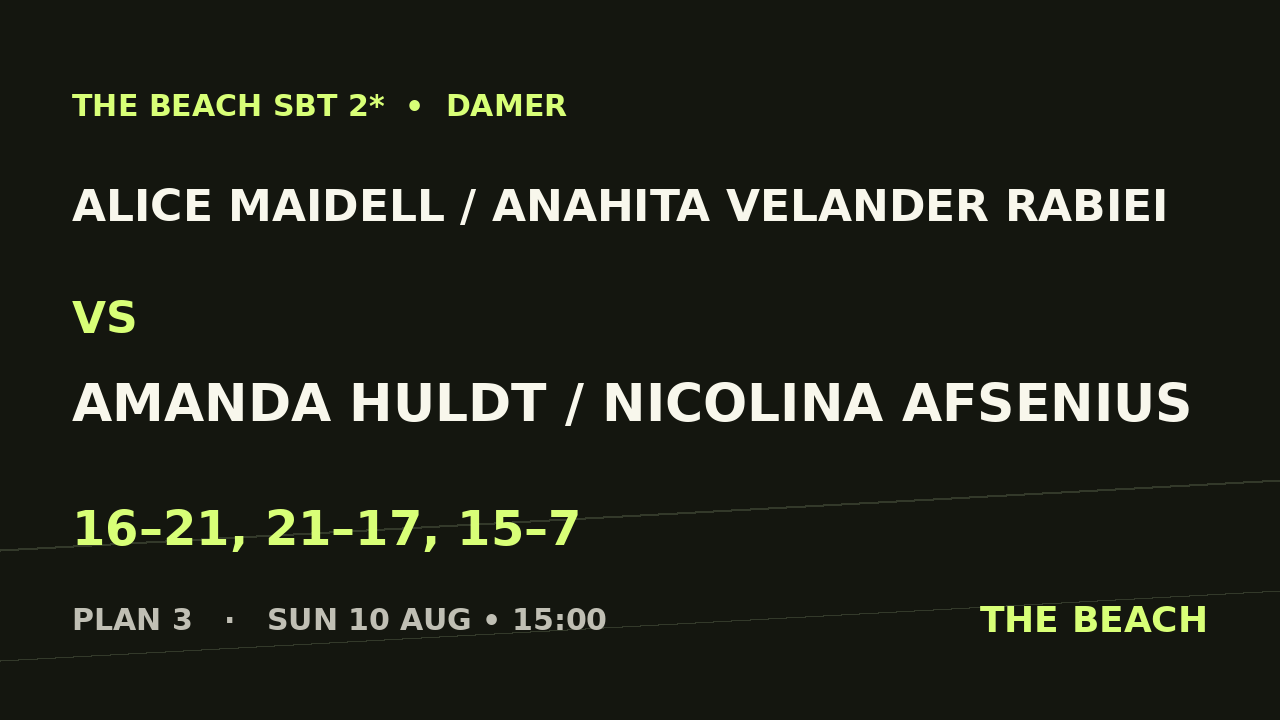 Quart 3 – Alice Maidell / Anahita Velander Rabiei vs Amanda Huldt / Nicolina Afsenius