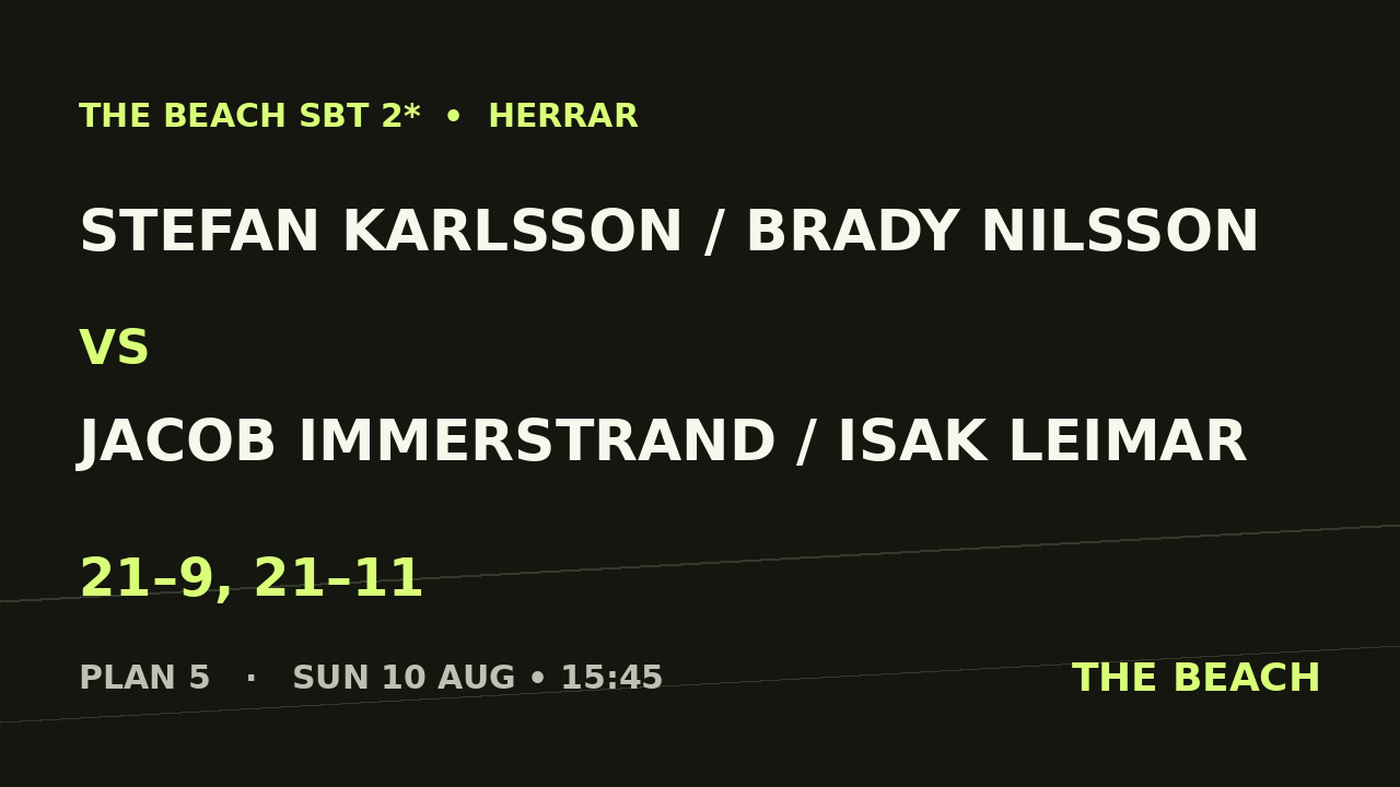 Åttondel 1 – Stefan Karlsson / Brady Nilsson vs Jacob Immerstrand / Isak Leimar