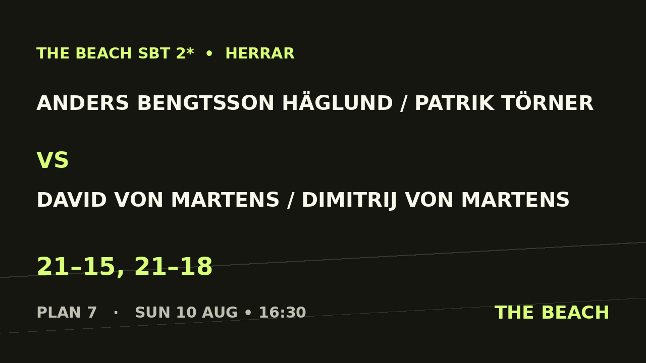 Quart 2 – Anders Bengtsson Häglund / Patrik Törner vs David Von Martens / Dimitrij Von Martens