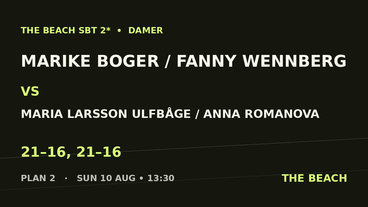 Marike Boger / Fanny Wennberg vs Maria Larsson Ulfbåge / Anna Romanova