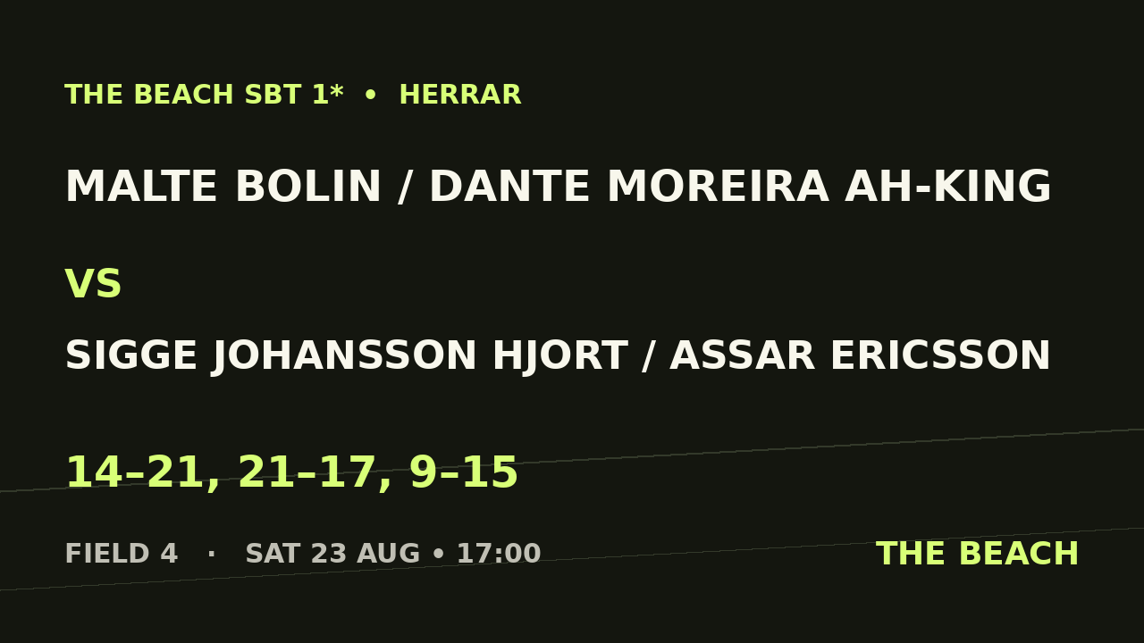 B - Quart 1 – Malte Bolin / Dante Moreira Ah-King vs Sigge Johansson Hjort / Assar Ericsson