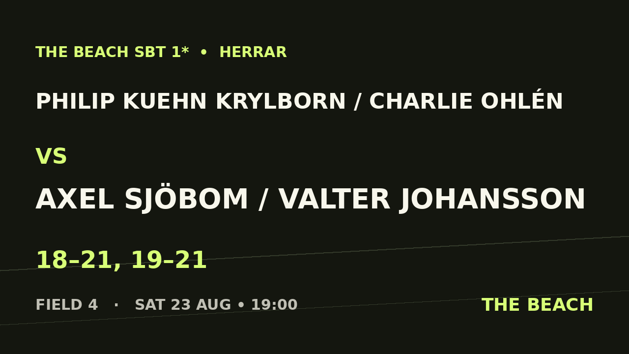 B - Final – Philip Kuehn Krylborn / Charlie Ohlén vs Axel Sjöbom / Valter Johansson
