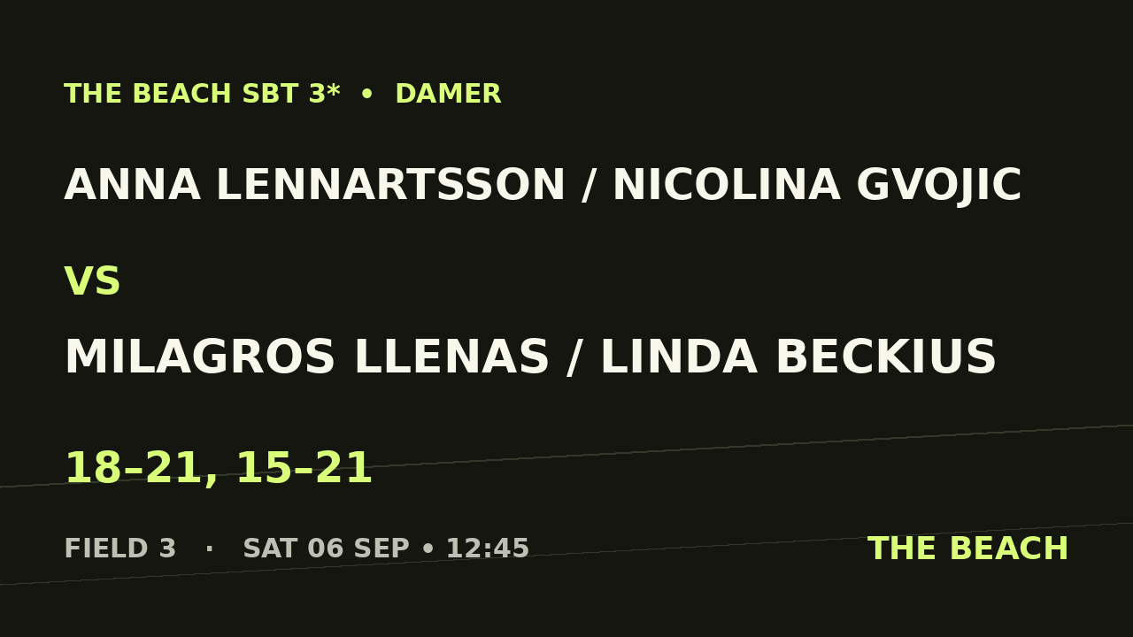 Anna Lennartsson / Nicolina Gvojic vs Milagros Llenas / Linda Beckius