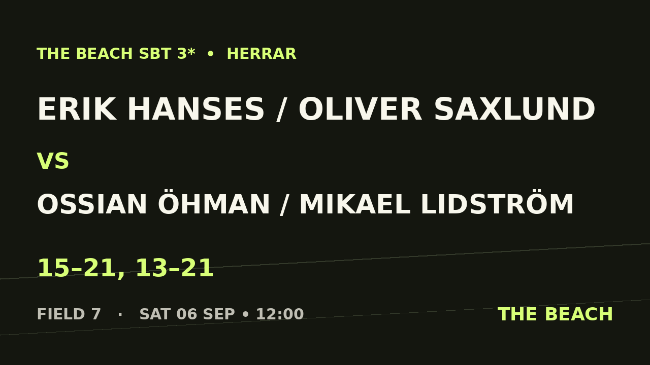 Erik Hanses / Oliver Saxlund vs Ossian Öhman / Mikael Lidström