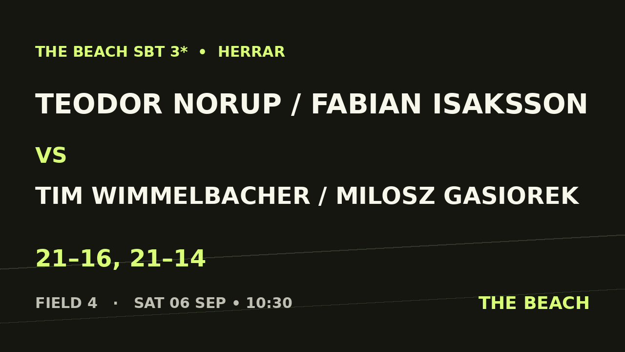 Teodor Norup / Fabian Isaksson vs Tim Wimmelbacher / Milosz Gasiorek