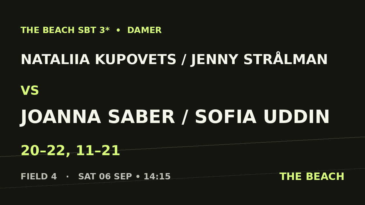 Kvart 2 – Nataliia Kupovets / Jenny Strålman vs Joanna Saber / Sofia Uddin