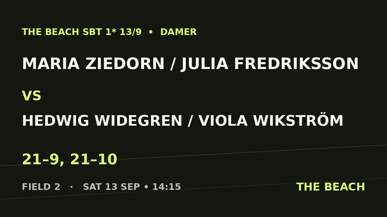 Quart 2 – Maria Ziedorn / Julia Fredriksson vs Hedwig Widegren / Viola Wikström