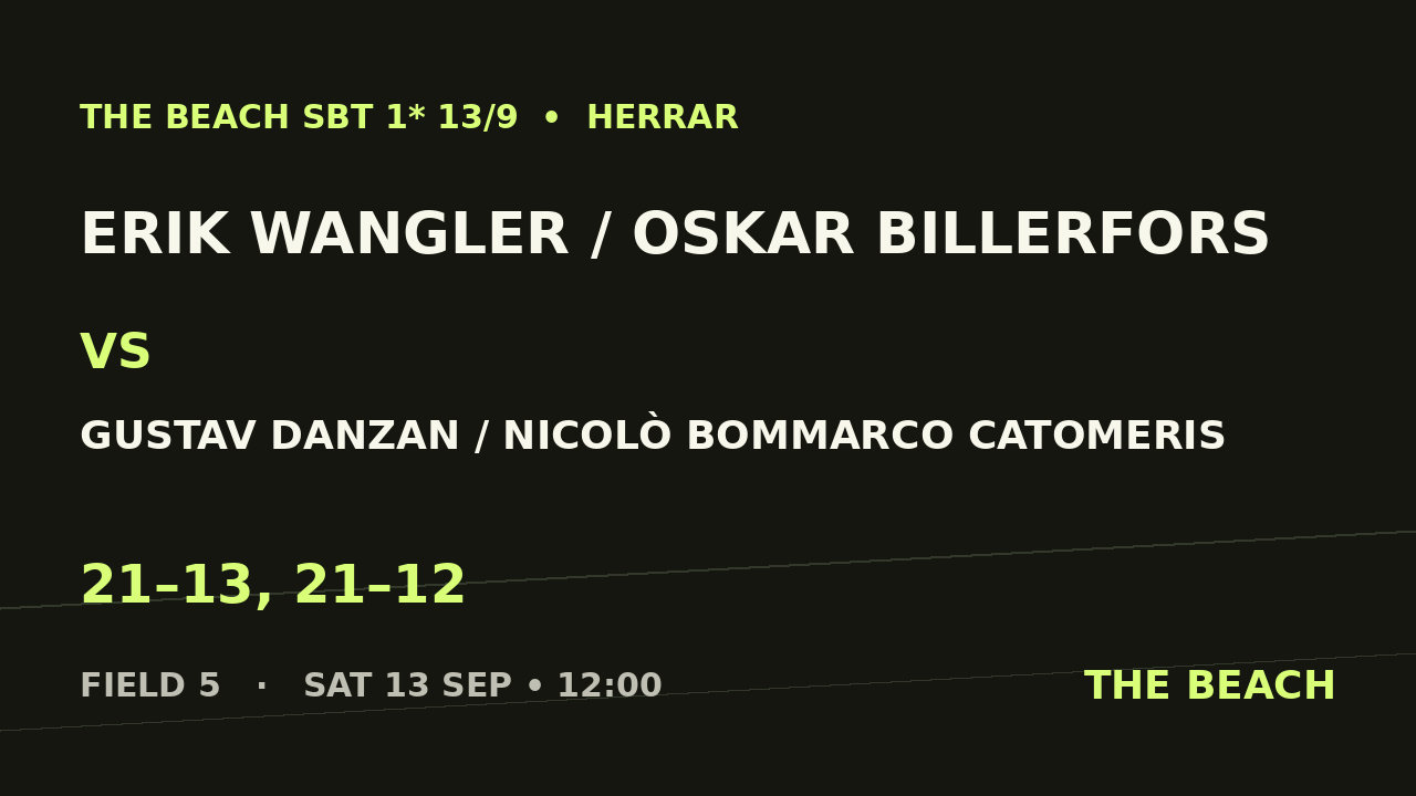 Erik Wangler / Oskar Billerfors vs Gustav Danzan / Nicolò Bommarco Catomeris