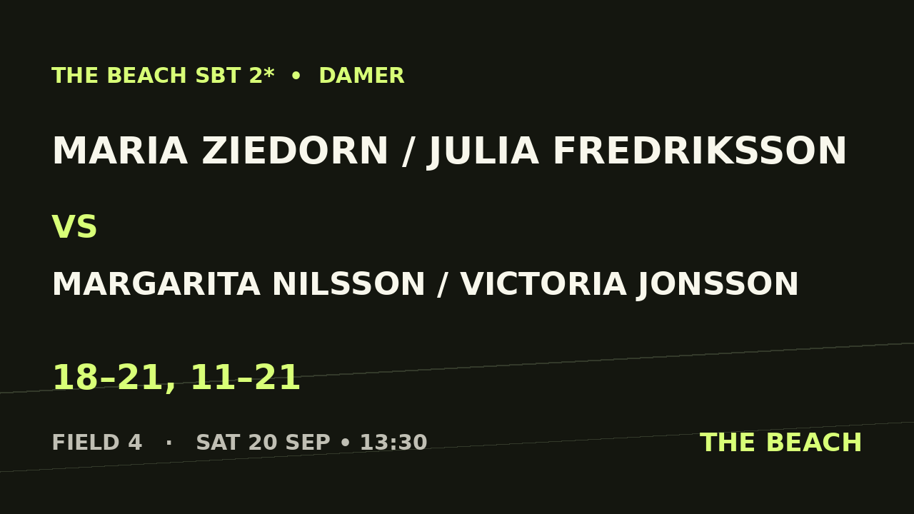Maria Ziedorn / Julia Fredriksson vs Margarita Nilsson / Victoria Jonsson