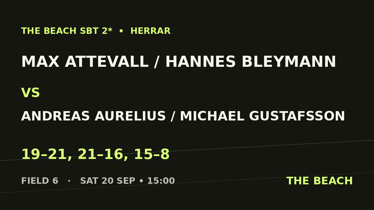Max Attevall / Hannes Bleymann vs Andreas Aurelius / Michael Gustafsson