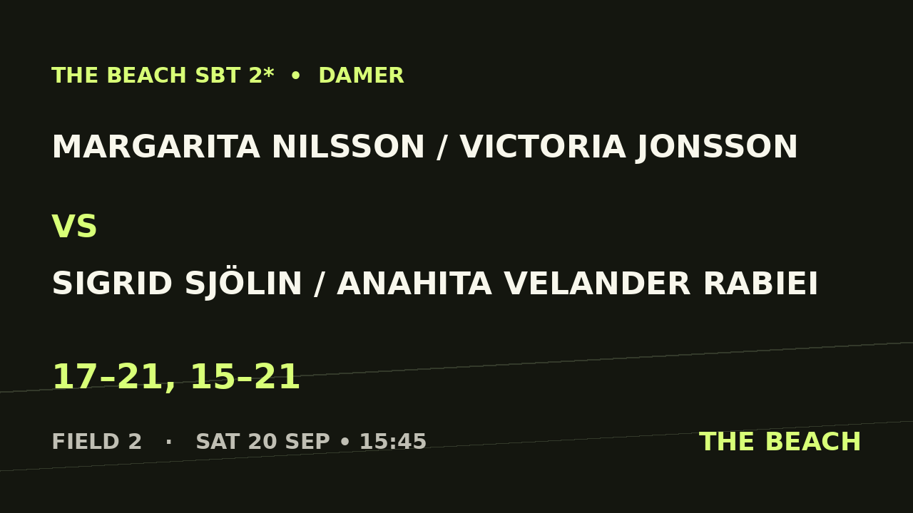 Final – Margarita Nilsson / Victoria Jonsson vs Sigrid Sjölin / Anahita Velander Rabiei