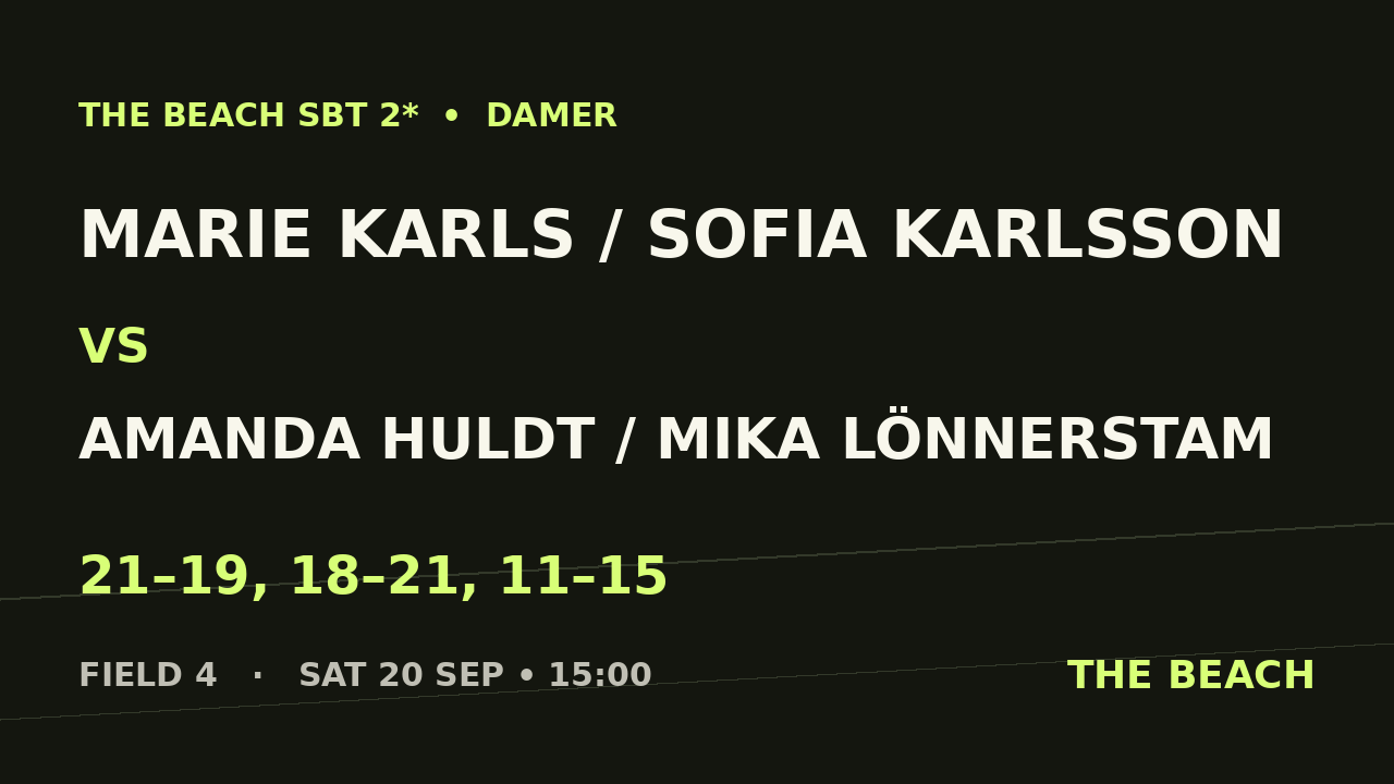 B - Final – Marie Karls / Sofia Karlsson vs Amanda Huldt / Mika Lönnerstam