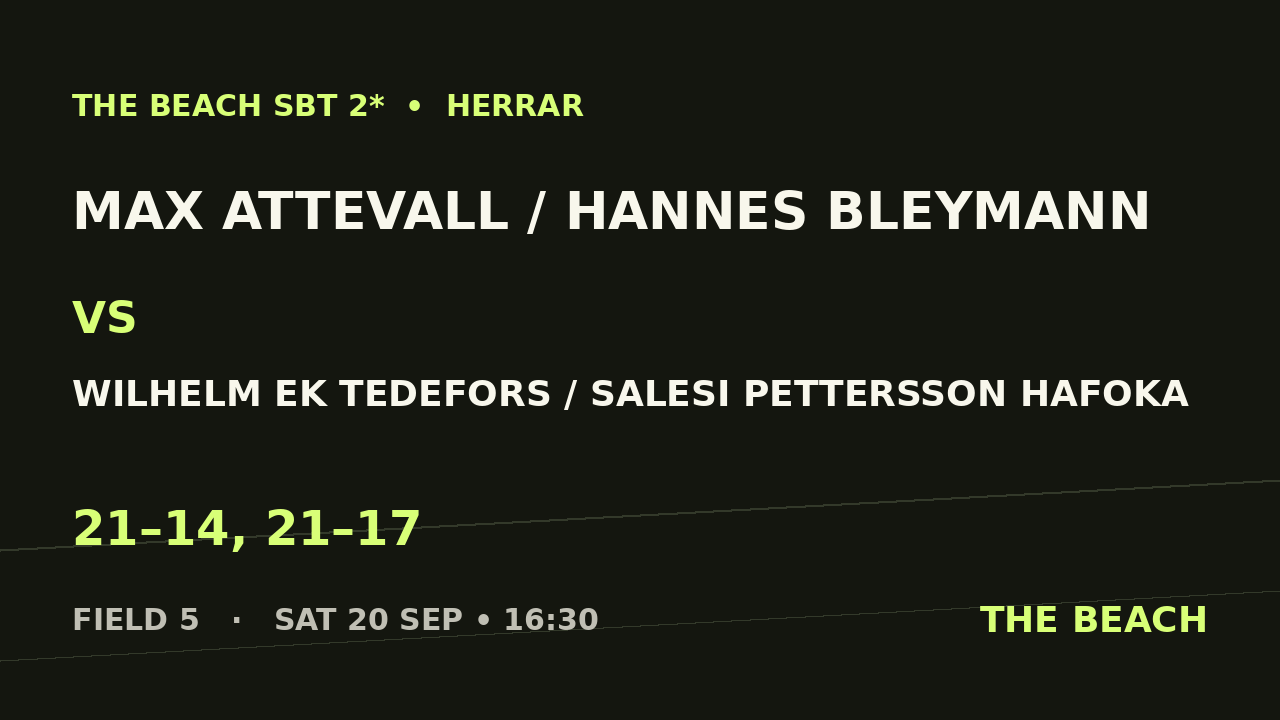 Semi 2 – Max Attevall / Hannes Bleymann vs Wilhelm Ek Tedefors / Salesi Pettersson Hafoka