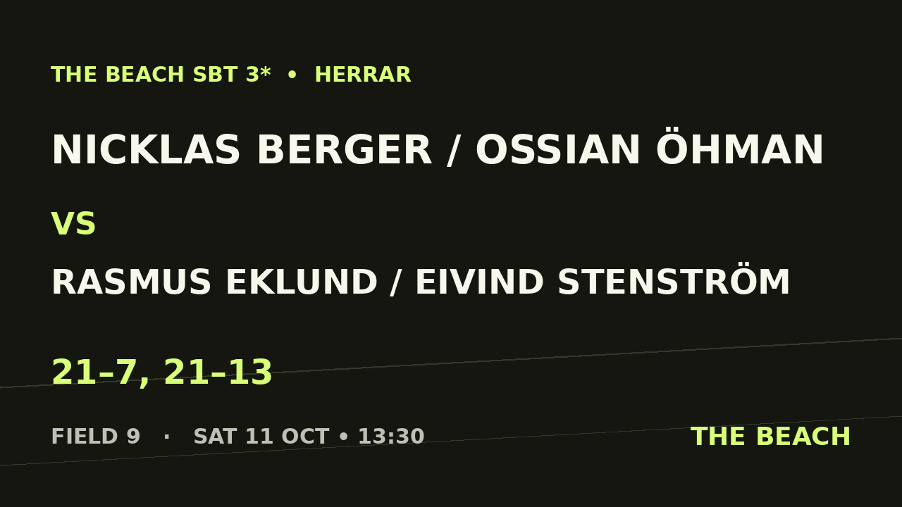 Nicklas Berger / Ossian Öhman vs Rasmus Eklund / Eivind Stenström