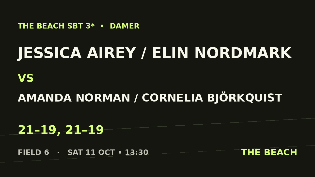 Jessica Airey / Elin Nordmark vs Amanda Norman / Cornelia Björkquist