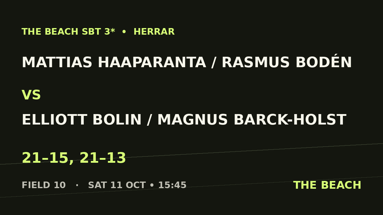 Kvart 2 – Mattias Haaparanta / Rasmus Bodén vs Elliott Bolin / Magnus Barck-Holst