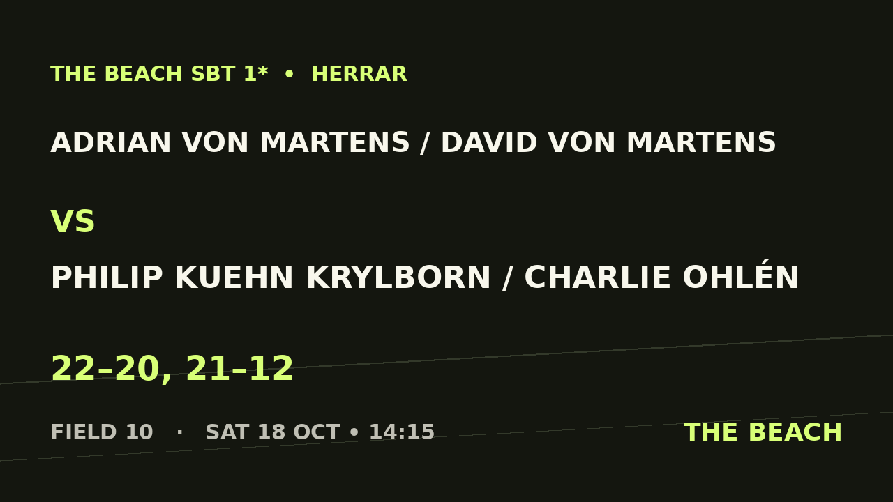 Adrian von Martens / David Von Martens vs Philip Kuehn Krylborn / Charlie Ohlén