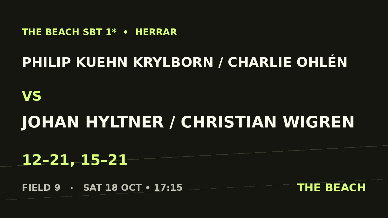 B - Final – Philip Kuehn Krylborn / Charlie Ohlén vs Johan Hyltner / Christian Wigren
