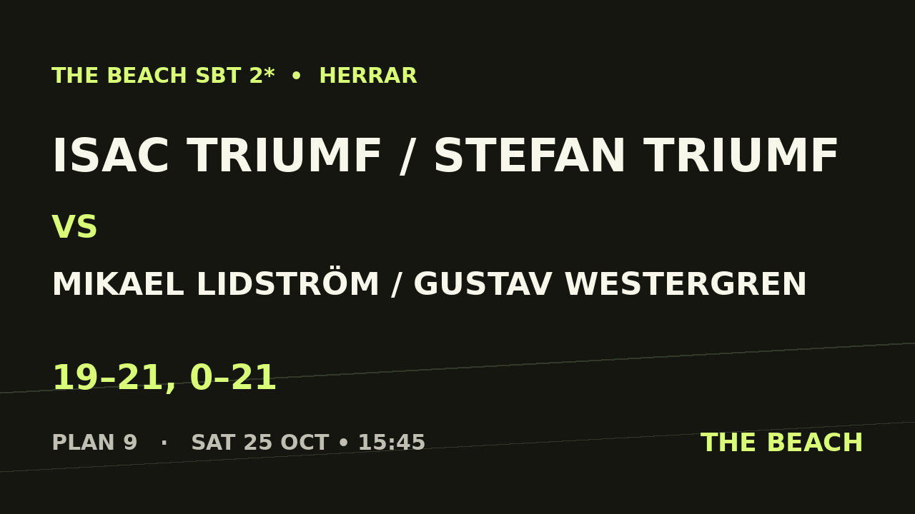 Quart 3 – Isac Triumf / Stefan Triumf vs Mikael Lidström / Gustav Westergren