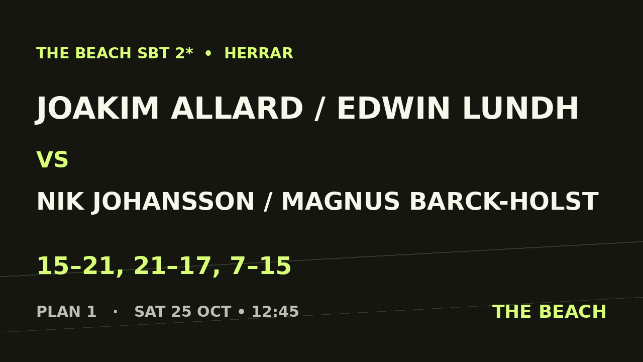 Joakim Allard / Edwin Lundh vs Nik Johansson / Magnus Barck-Holst