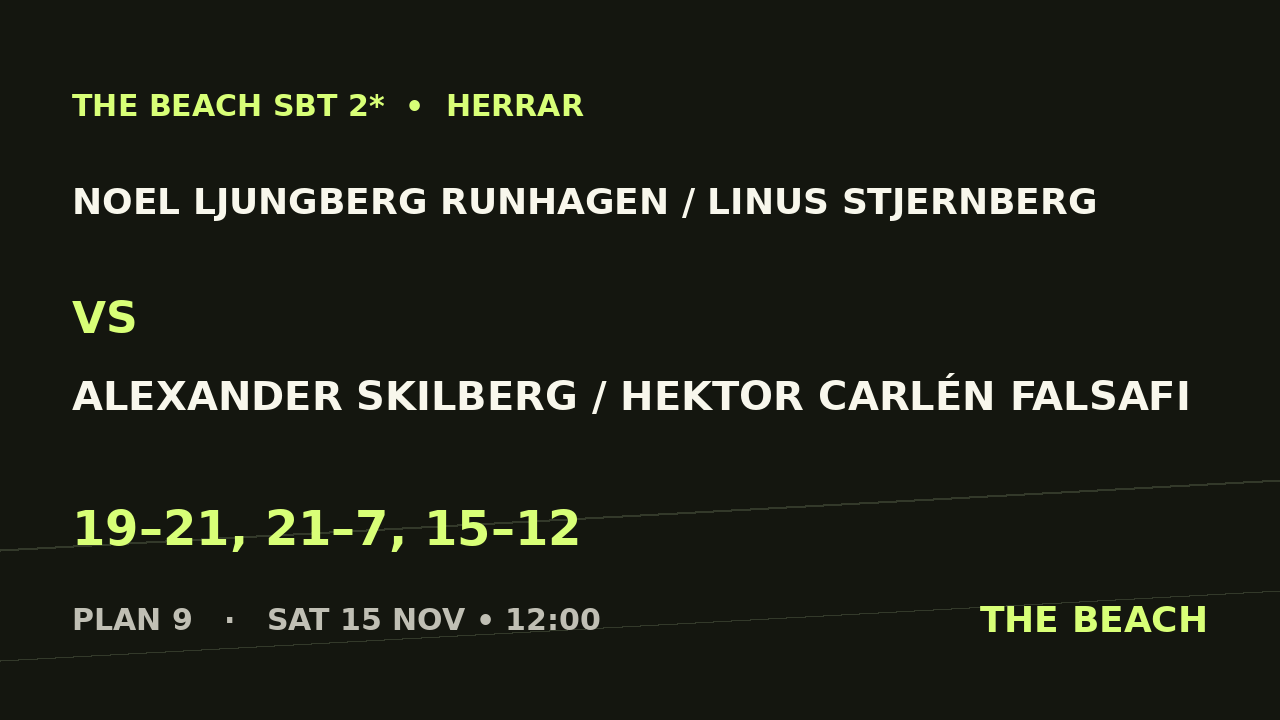Noel Ljungberg Runhagen / Linus Stjernberg vs Alexander Skilberg / Hektor Carlén Falsafi