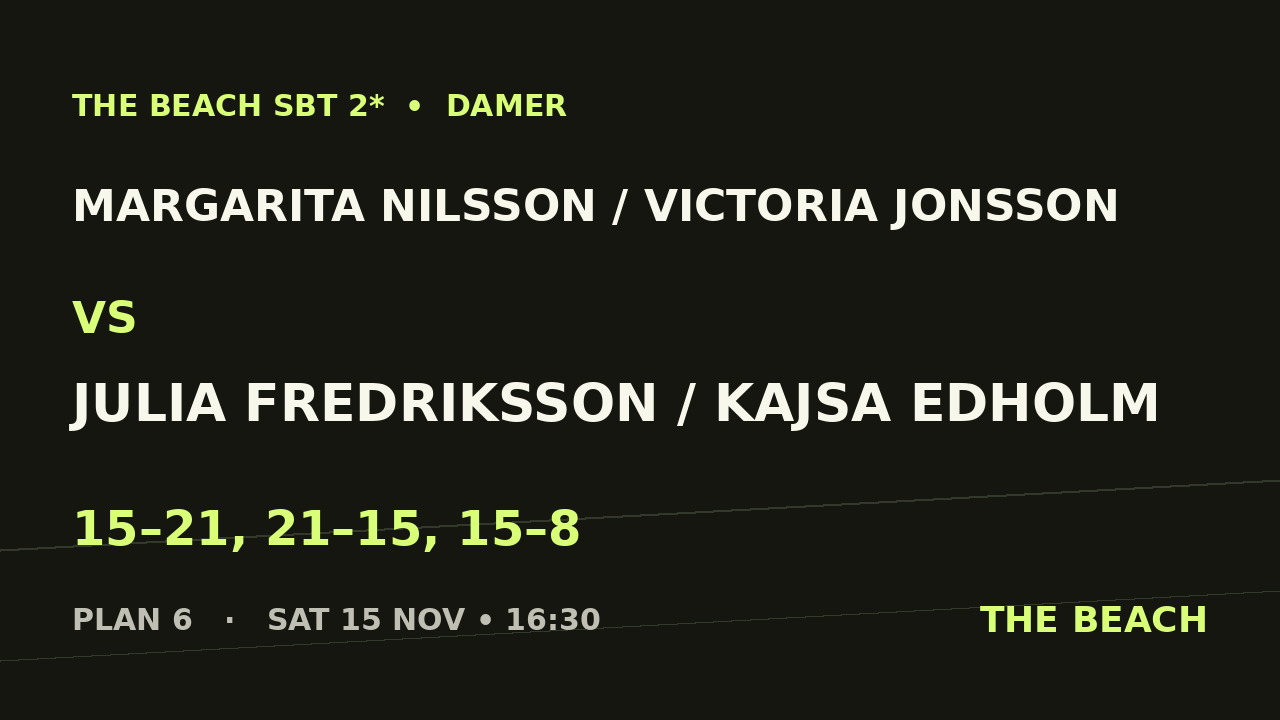 Kvart 2 – Margarita Nilsson / Victoria Jonsson vs Julia Fredriksson / Kajsa Edholm