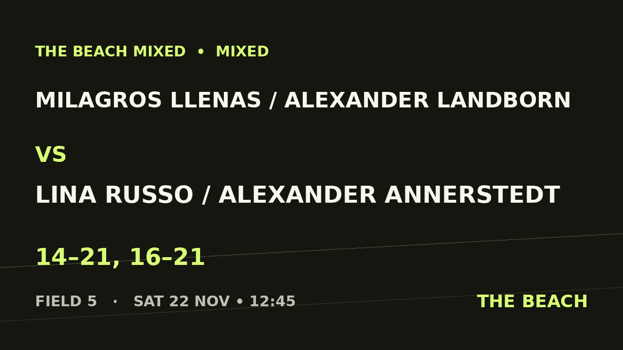 Milagros Llenas / Alexander Landborn vs Lina Russo / Alexander Annerstedt