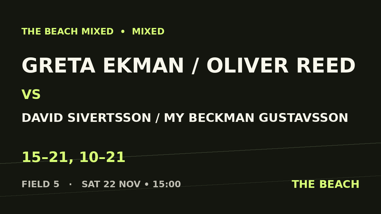 B - Quart 1 – Greta Ekman / Oliver Reed vs David Sivertsson / My Beckman Gustavsson