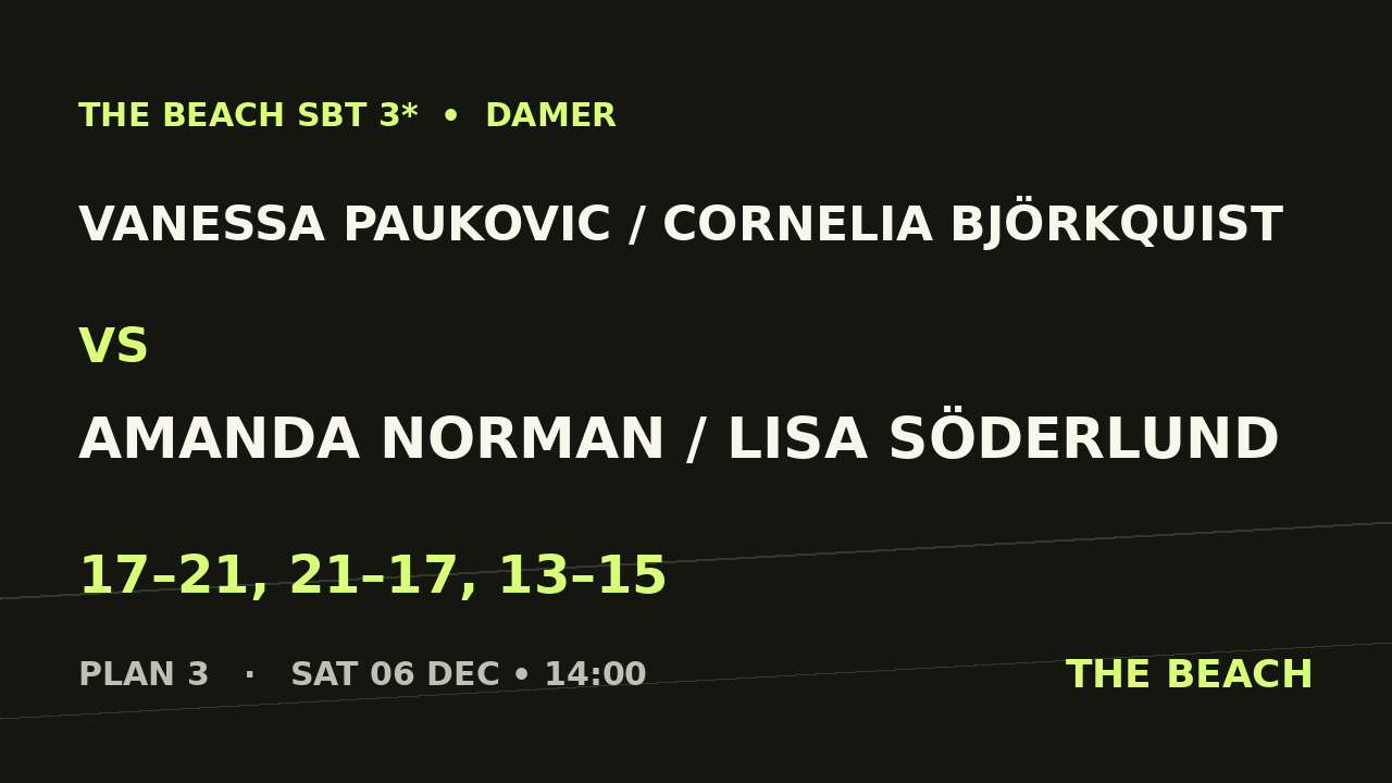 Vanessa Paukovic / Cornelia Björkquist vs Amanda Norman / Lisa Söderlund