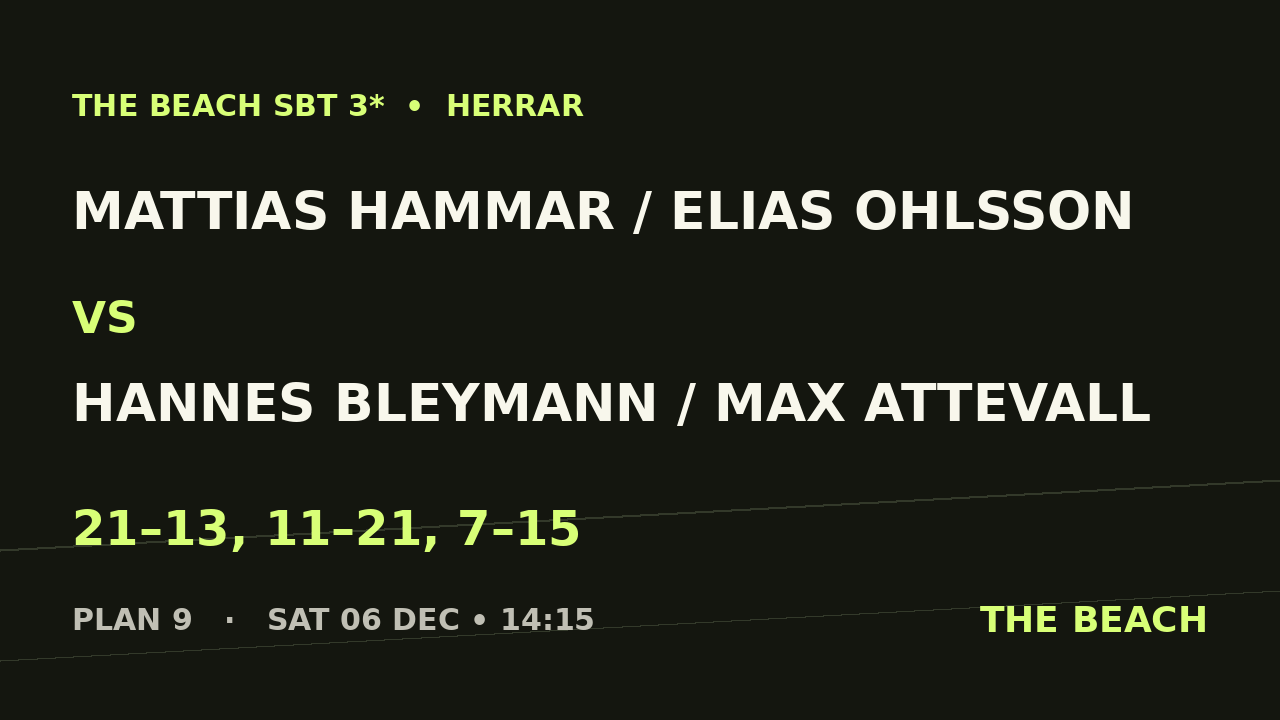 Mattias Hammar / Elias Ohlsson vs Hannes Bleymann / Max Attevall