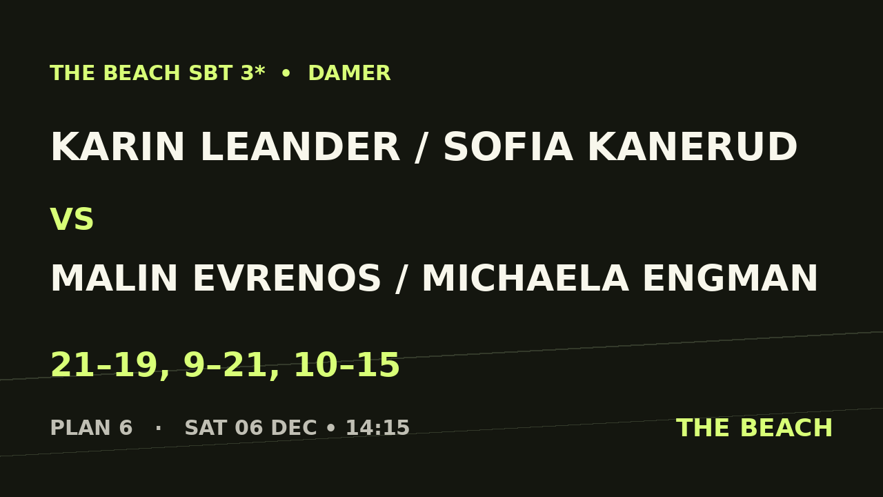 Karin Leander / Sofia Kanerud vs Malin Evrenos / Michaela Engman