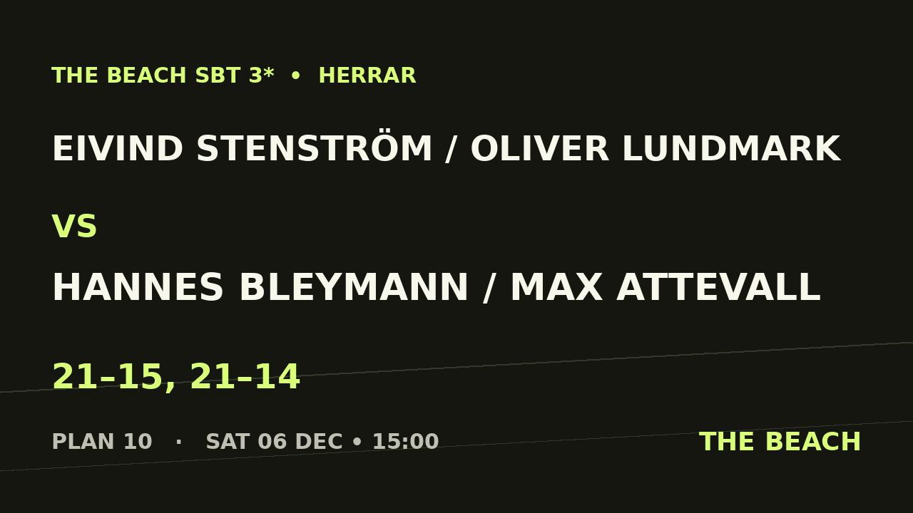 Åttondel 2 – Eivind Stenström / Oliver Lundmark vs Hannes Bleymann / Max Attevall