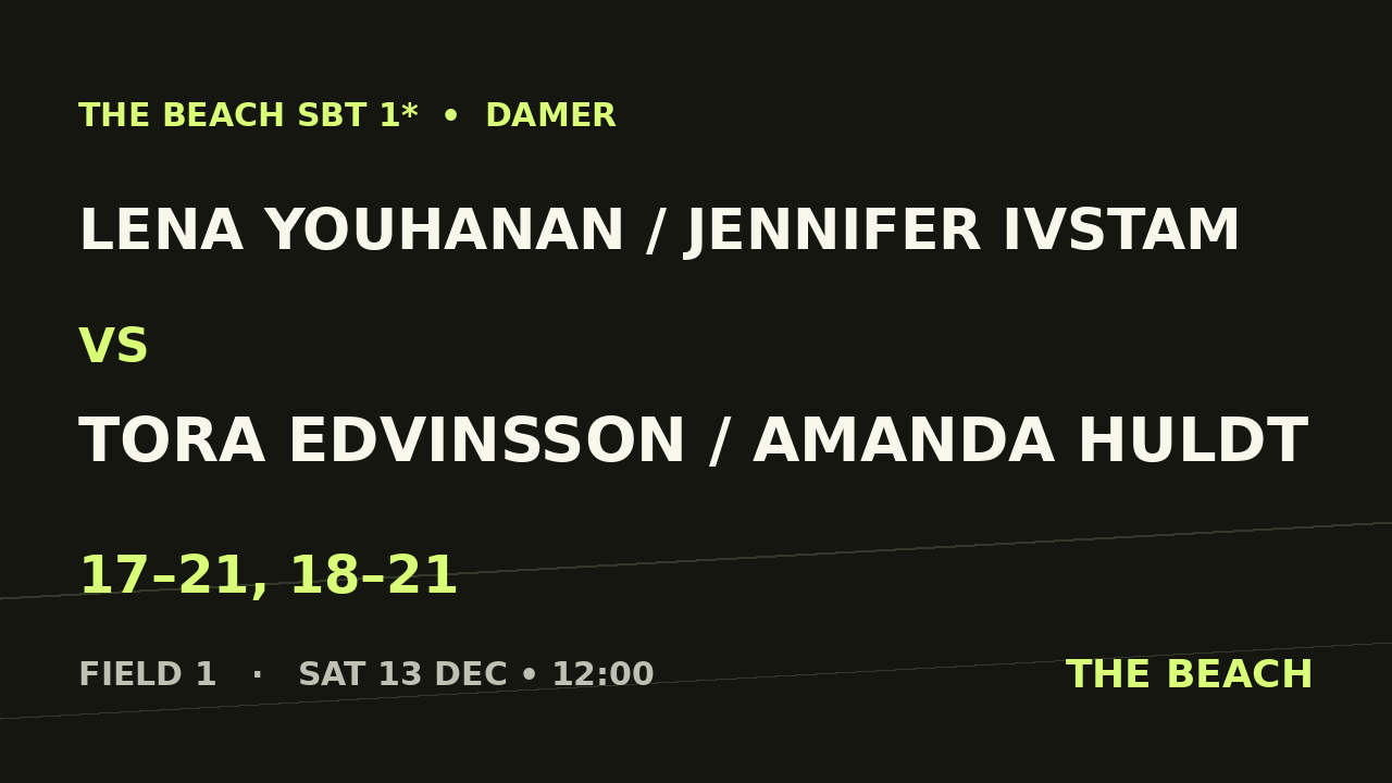Lena Youhanan / Jennifer Ivstam vs Tora Edvinsson / Amanda Huldt