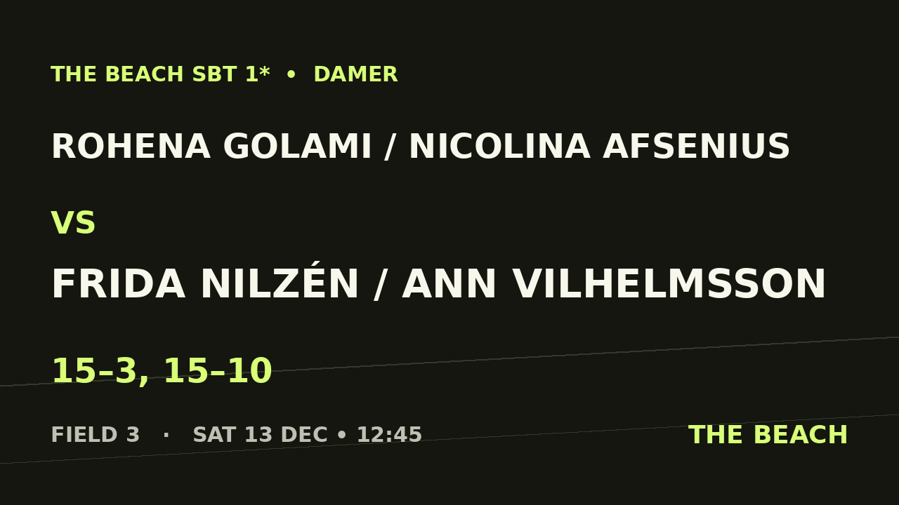 Rohena Golami / Nicolina Afsenius vs Frida Nilzén / Ann Vilhelmsson