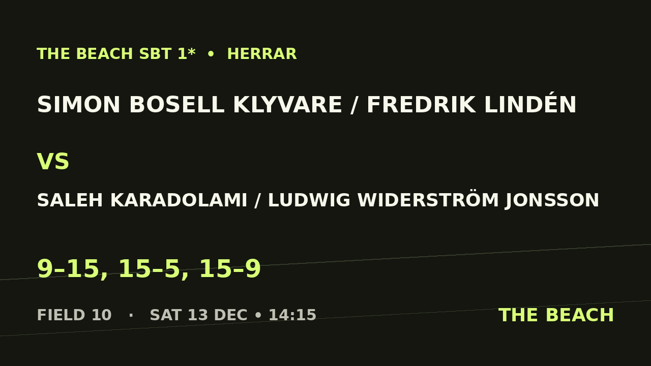 Simon Bosell Klyvare / Fredrik Lindén vs Saleh Karadolami / Ludwig Widerström Jonsson
