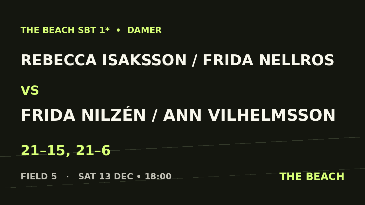 B - Semi 2 – Rebecca Isaksson / Frida Nellros vs Frida Nilzén / Ann Vilhelmsson