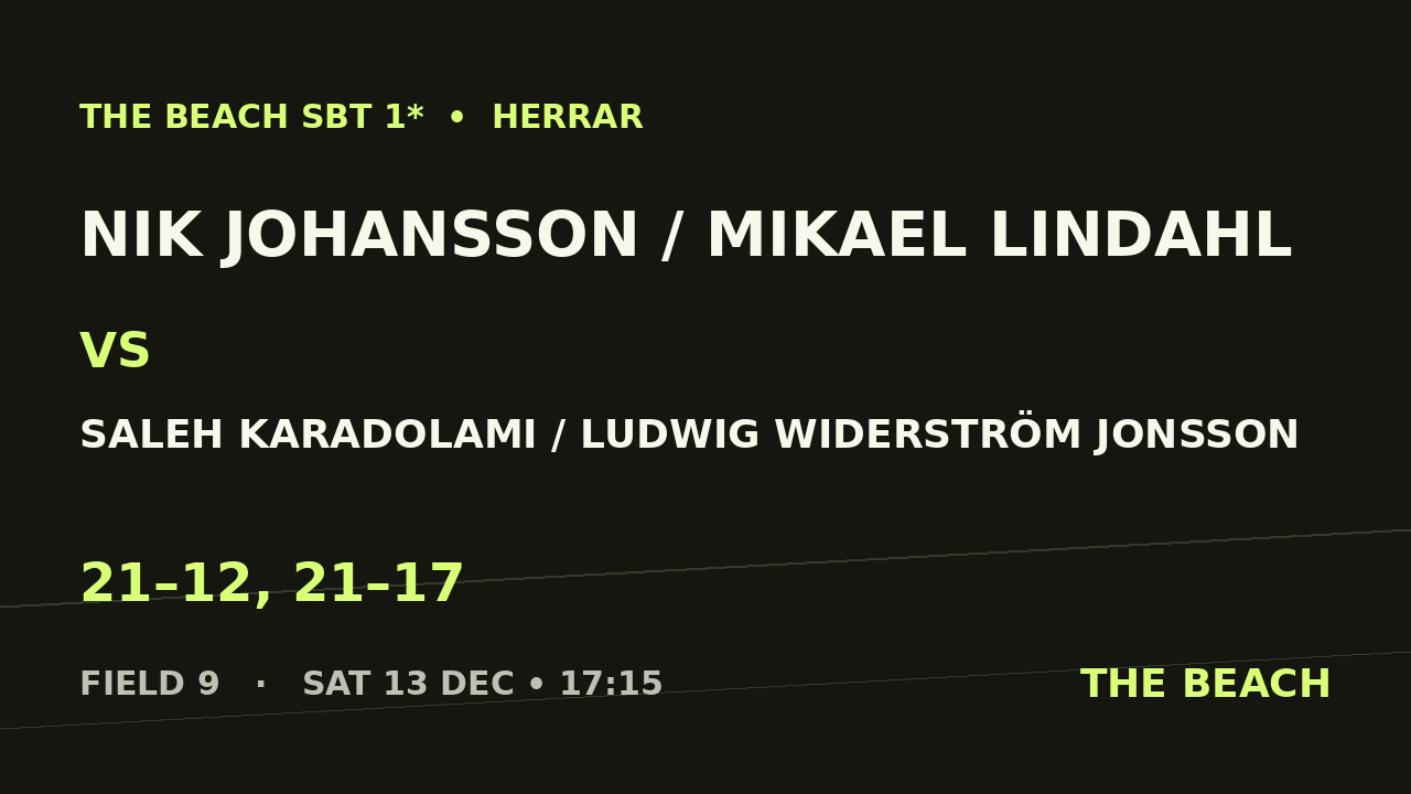 Quart 3 – Nik Johansson / Mikael Lindahl vs Saleh Karadolami / Ludwig Widerström Jonsson