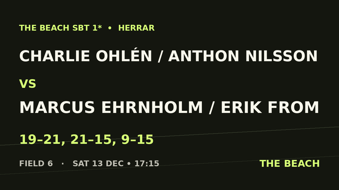 B - Quart 3 – Charlie Ohlén / Anthon Nilsson vs Marcus Ehrnholm / Erik From