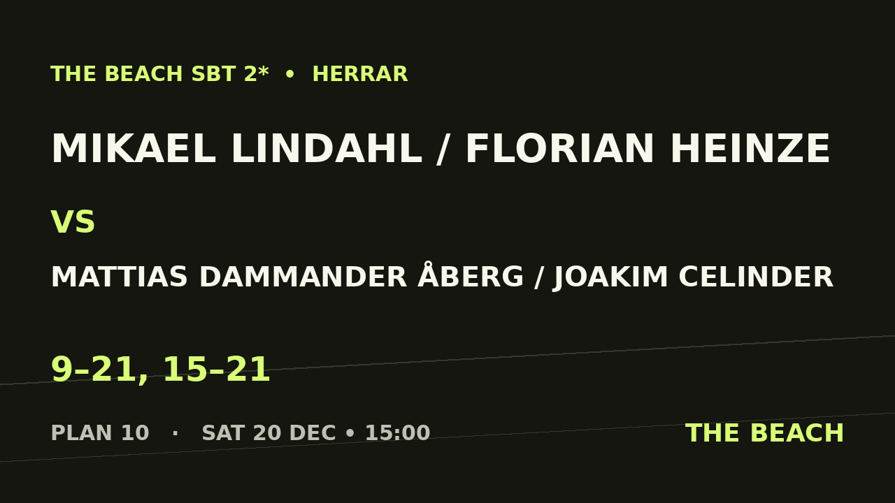 Kvart 2 – Mikael Lindahl / Florian Heinze vs Mattias Dammander Åberg / Joakim Celinder