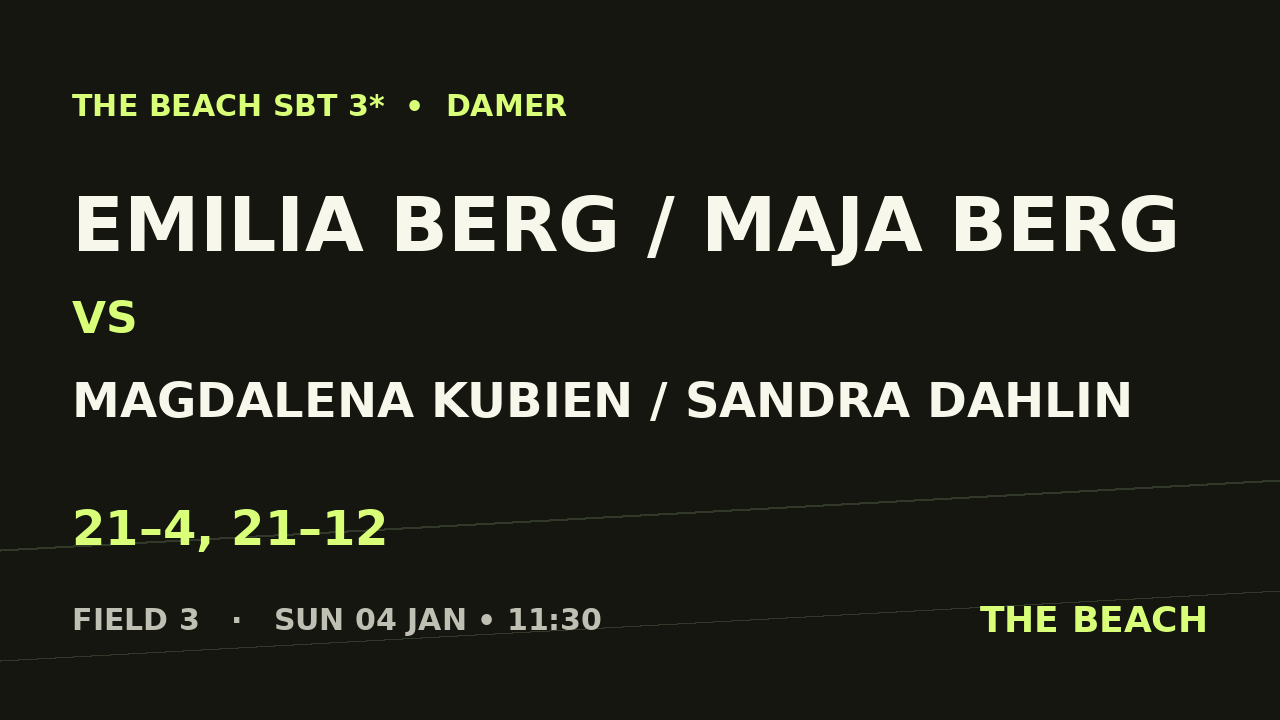 Emilia Berg / Maja Berg vs Magdalena Kubien / Sandra Dahlin