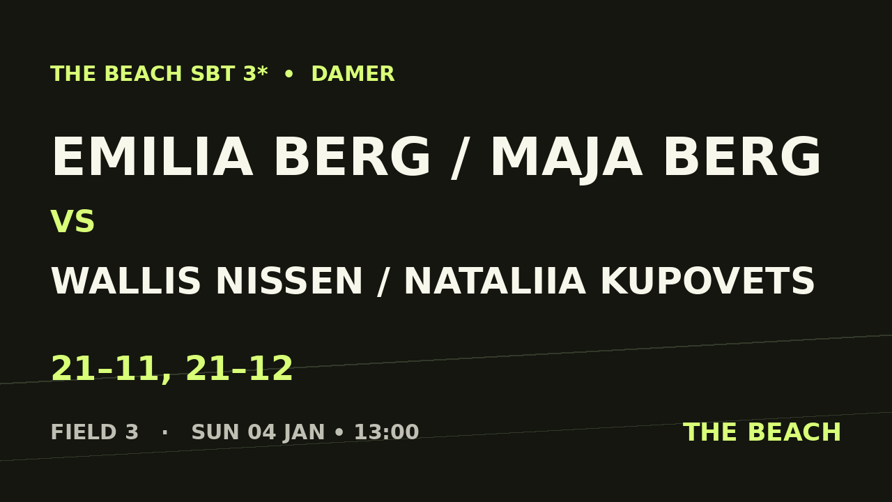 Emilia Berg / Maja Berg vs Wallis Nissen / Nataliia Kupovets