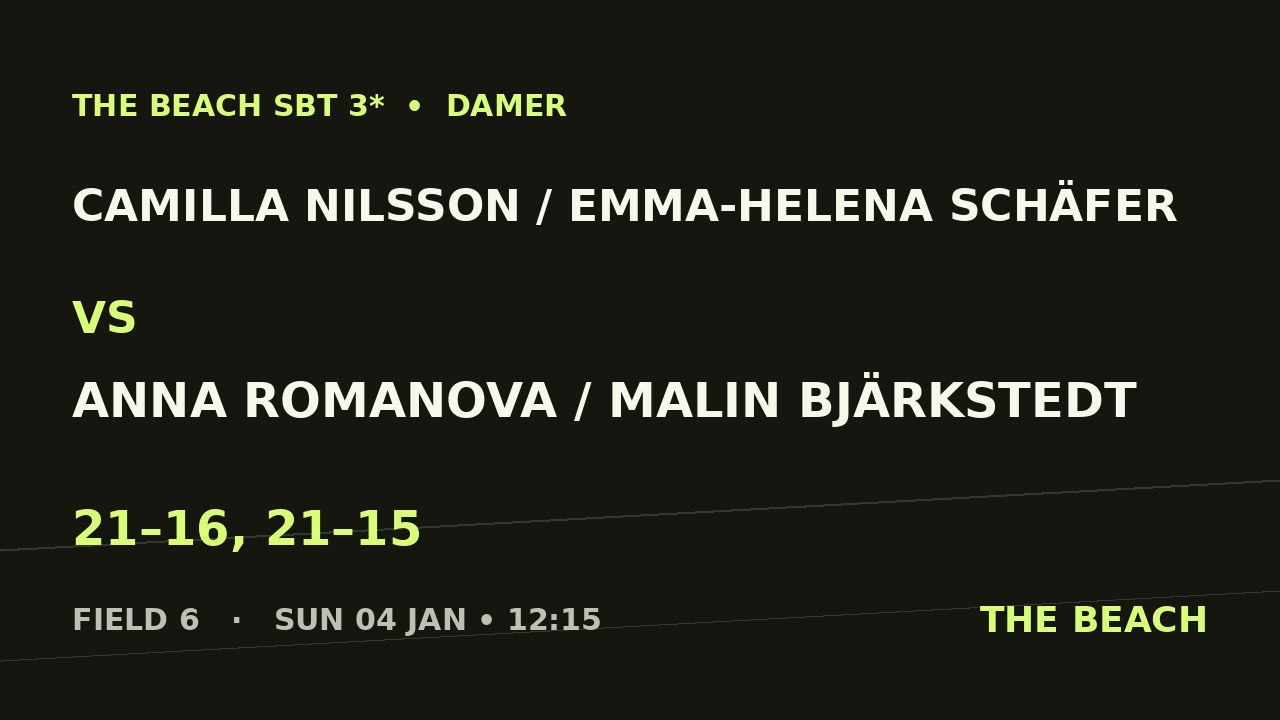 Camilla Nilsson / Emma-Helena Schäfer vs Anna Romanova / Malin Bjärkstedt