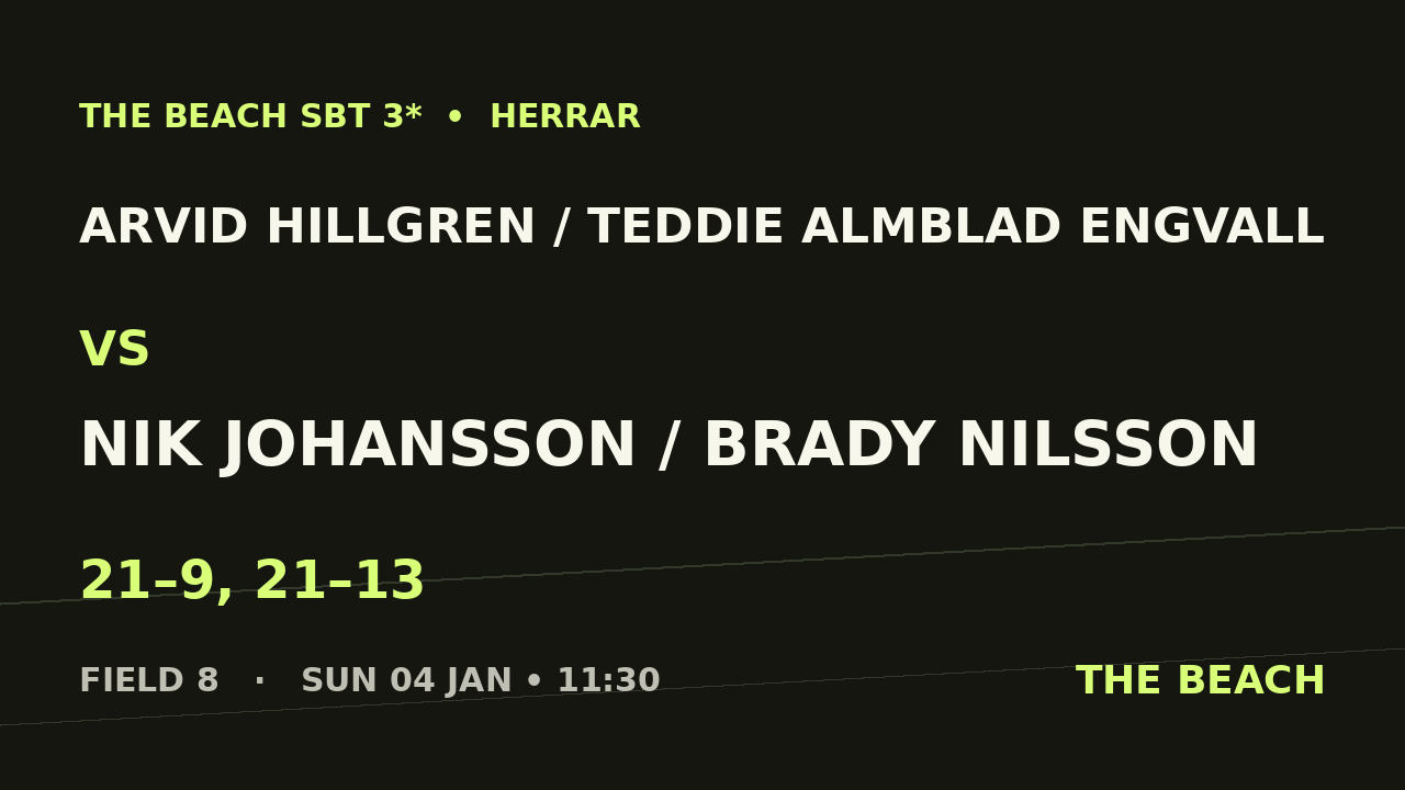 Arvid Hillgren / Teddie Almblad Engvall vs Nik Johansson / Brady Nilsson